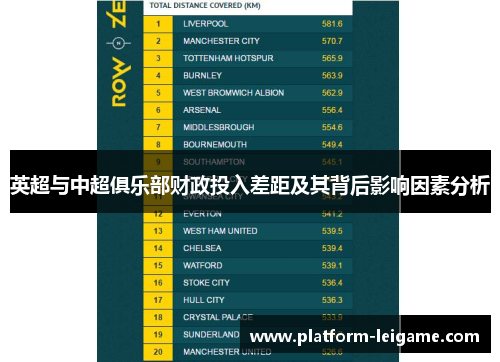 英超与中超俱乐部财政投入差距及其背后影响因素分析