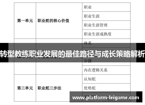 转型教练职业发展的最佳路径与成长策略解析