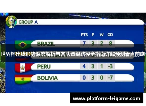 世界杯出线形势深度解析与各队晋级路径全指南详解预测看点前瞻 世界杯出线形势深度解析与各队晋级路径全指南详解预测看点前瞻