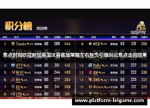 焦点时刻欧冠附加赛淘汰赛客场策略左右胜负引爆舆论焦点走向结果 焦点时刻欧冠附加赛淘汰赛客场策略左右胜负引爆舆论焦点走向结果