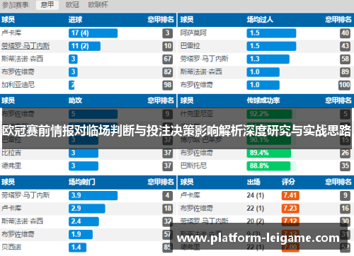 欧冠赛前情报对临场判断与投注决策影响解析深度研究与实战思路 欧冠赛前情报对临场判断与投注决策影响解析深度研究与实战思路