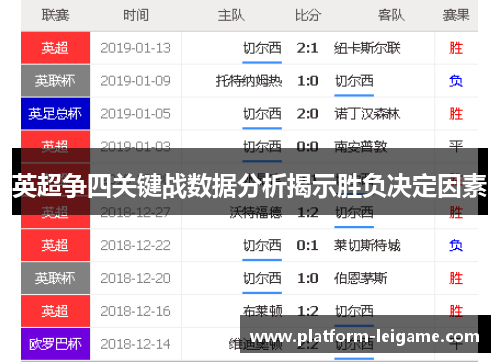 英超争四关键战数据分析揭示胜负决定因素 英超争四关键战数据分析揭示胜负决定因素