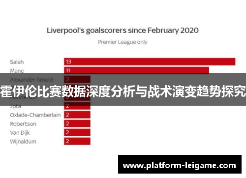 霍伊伦比赛数据深度分析与战术演变趋势探究 霍伊伦比赛数据深度分析与战术演变趋势探究