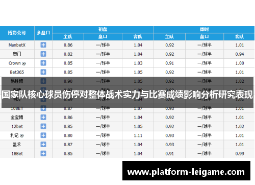 国家队核心球员伤停对整体战术实力与比赛成绩影响分析研究表现